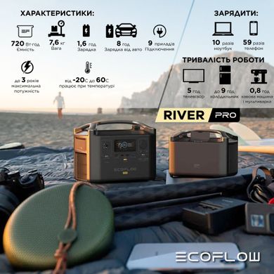 Зарядная станция EcoFlow RIVER Pro